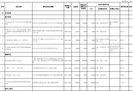 Ͷʳ2900Ԫ㶫صʯĿչͼ